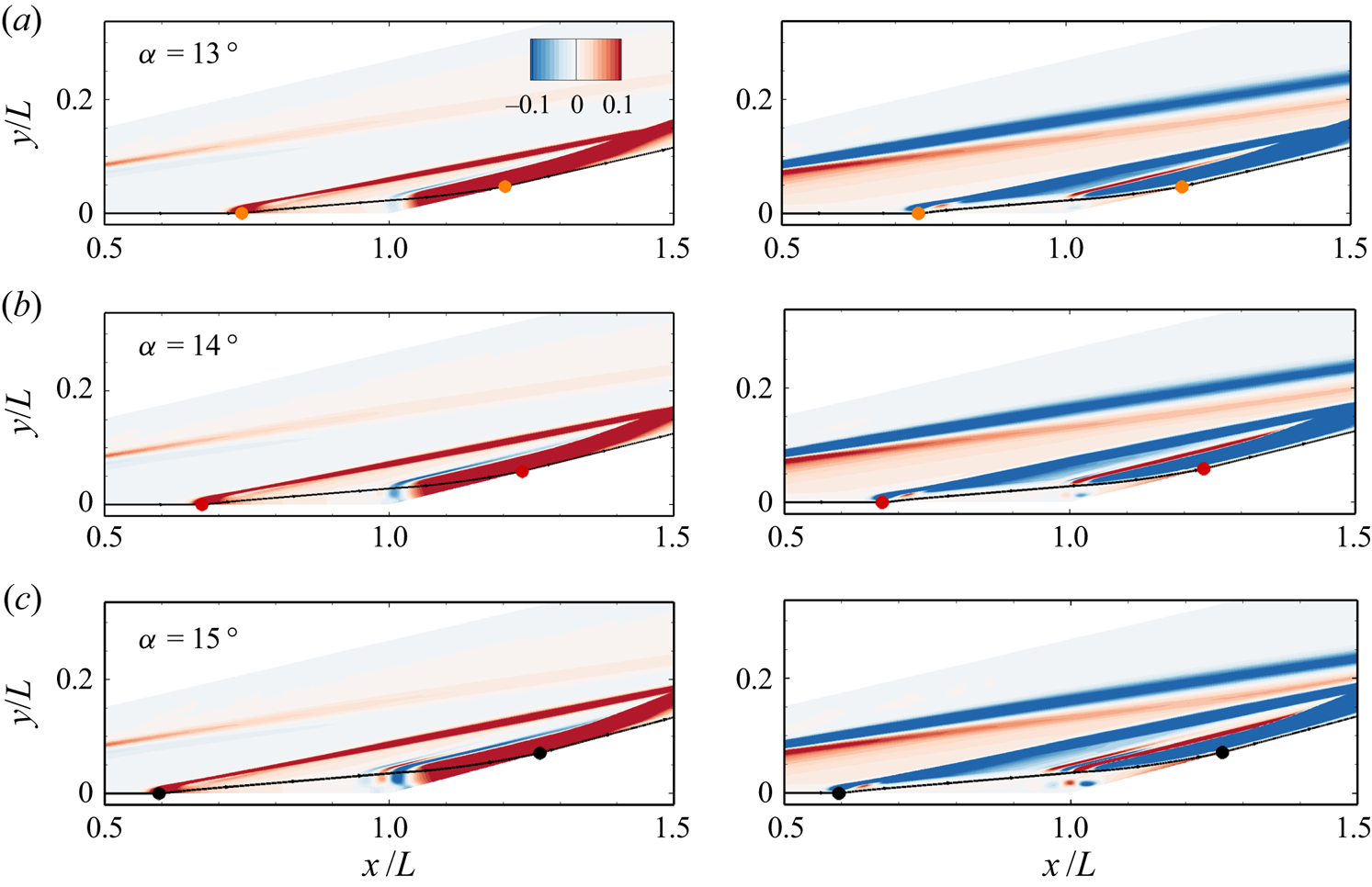 Compression Corner Occurrence of global instability in hypersonic compression corner flow ...