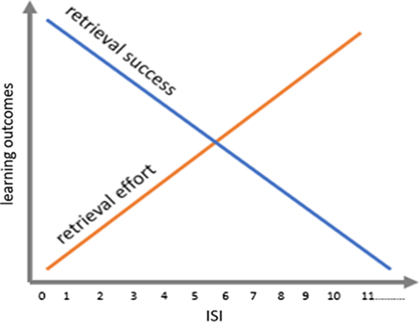 Testing the reminding account of the lag effect in L2 vocabulary