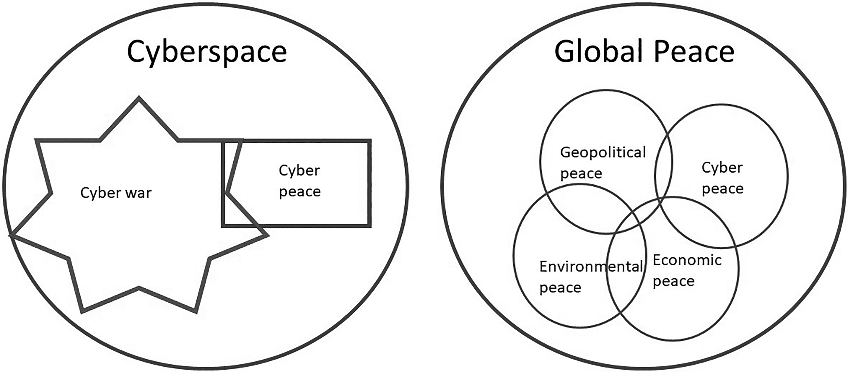 Cyber Peace (Chapter 1) - Cyber Peace