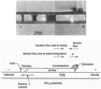 Microscope image of electromigration-induced hillock and void
