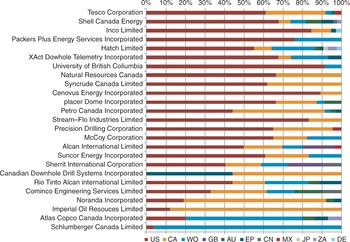 Innovation In The Canadian Mining Sector (Chapter 11) - Global ...