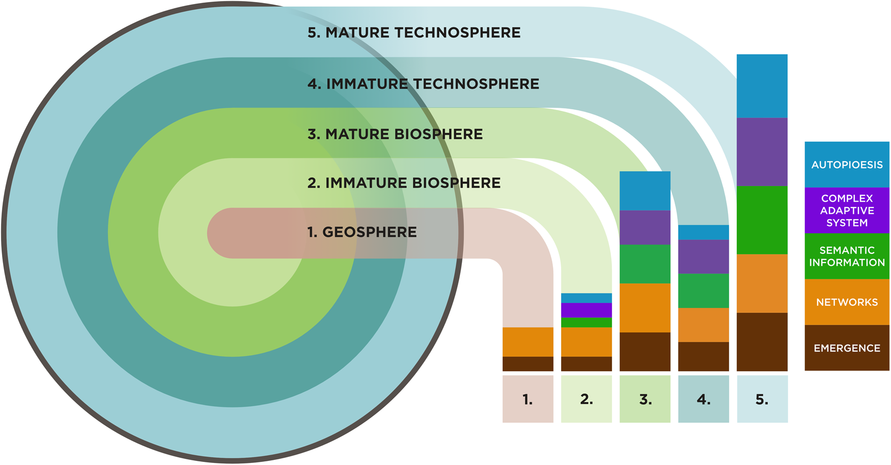 Intelligence as a planetary scale process | International Journal of ...