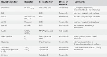 Erection emission and ejaculation Chapter 9 Infertility in