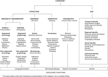 Language (Part III) - The Cambridge Guide to the Worlds of Shakespeare