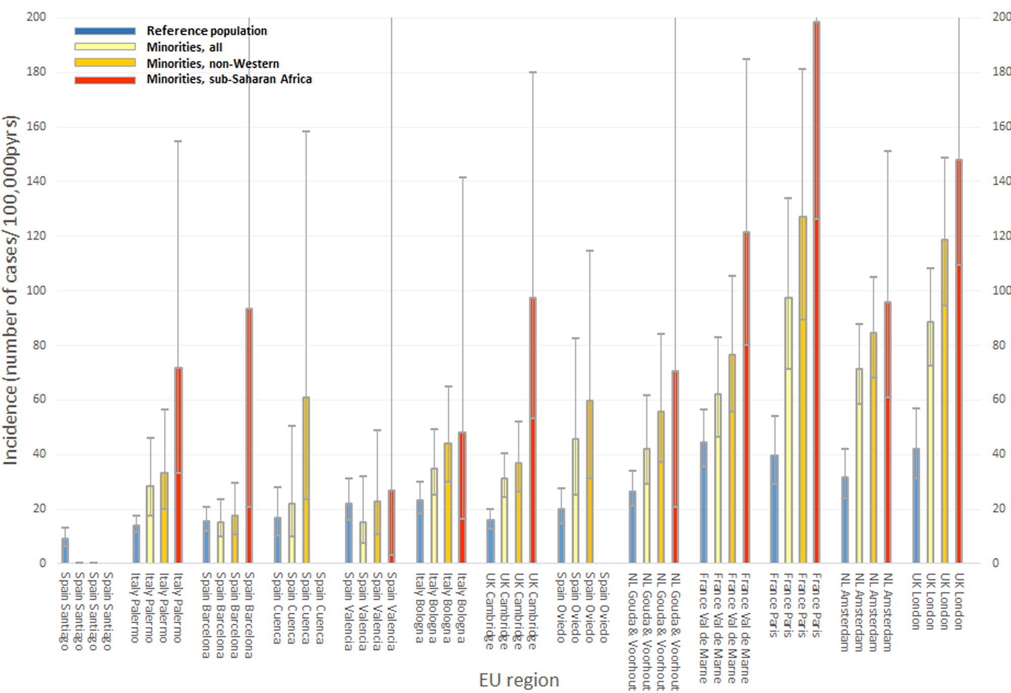 The incidence of psychotic disorders among migrants and minority ethnic ...