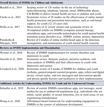 Digital Media Interventions For Adolescent Mental Health (Chapter 16 ...