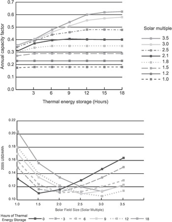 ACP - Estimating hub-height wind speed based on a machine learning  algorithm: implications for wind energy assessment