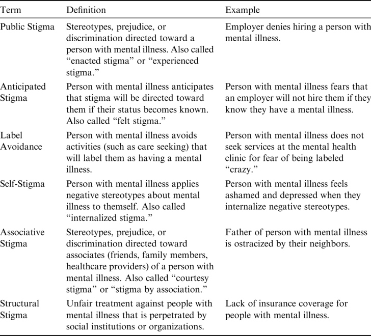 Theoretical Models To Understand Stigma Of Mental Illness (Chapter 2 ...