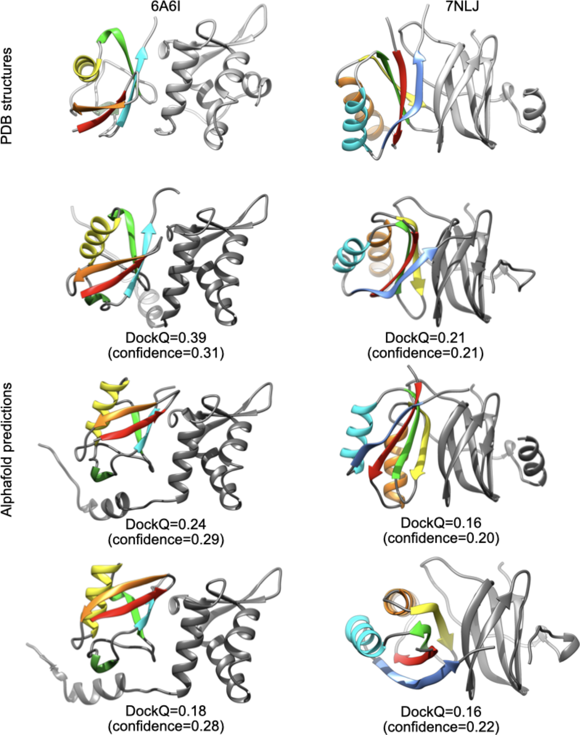 When Alphafold2 Predictions Go Wrong For Protein–protein Complexes, Is ...