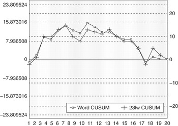 Figure 0