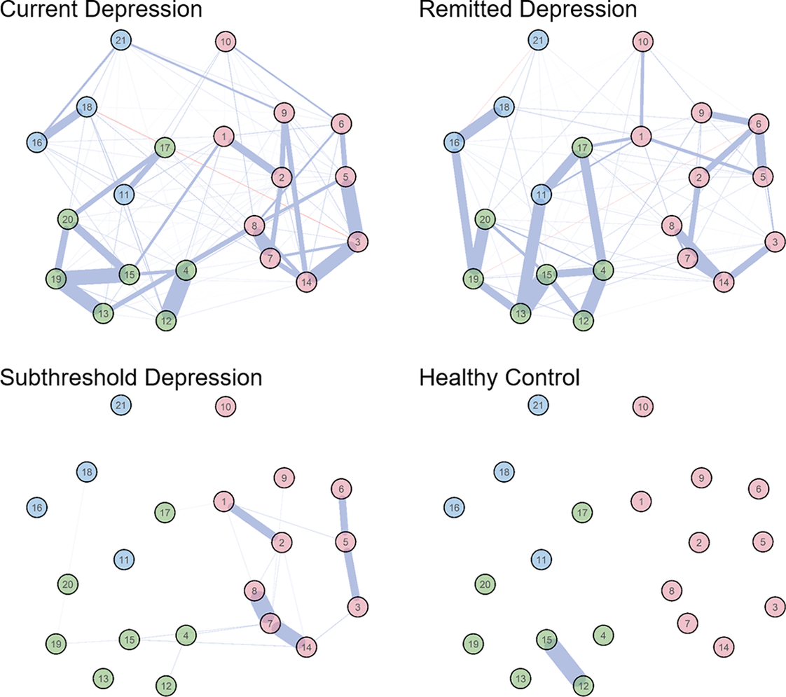 Trace Of Depression: Network Structure Of Depressive Symptoms In ...