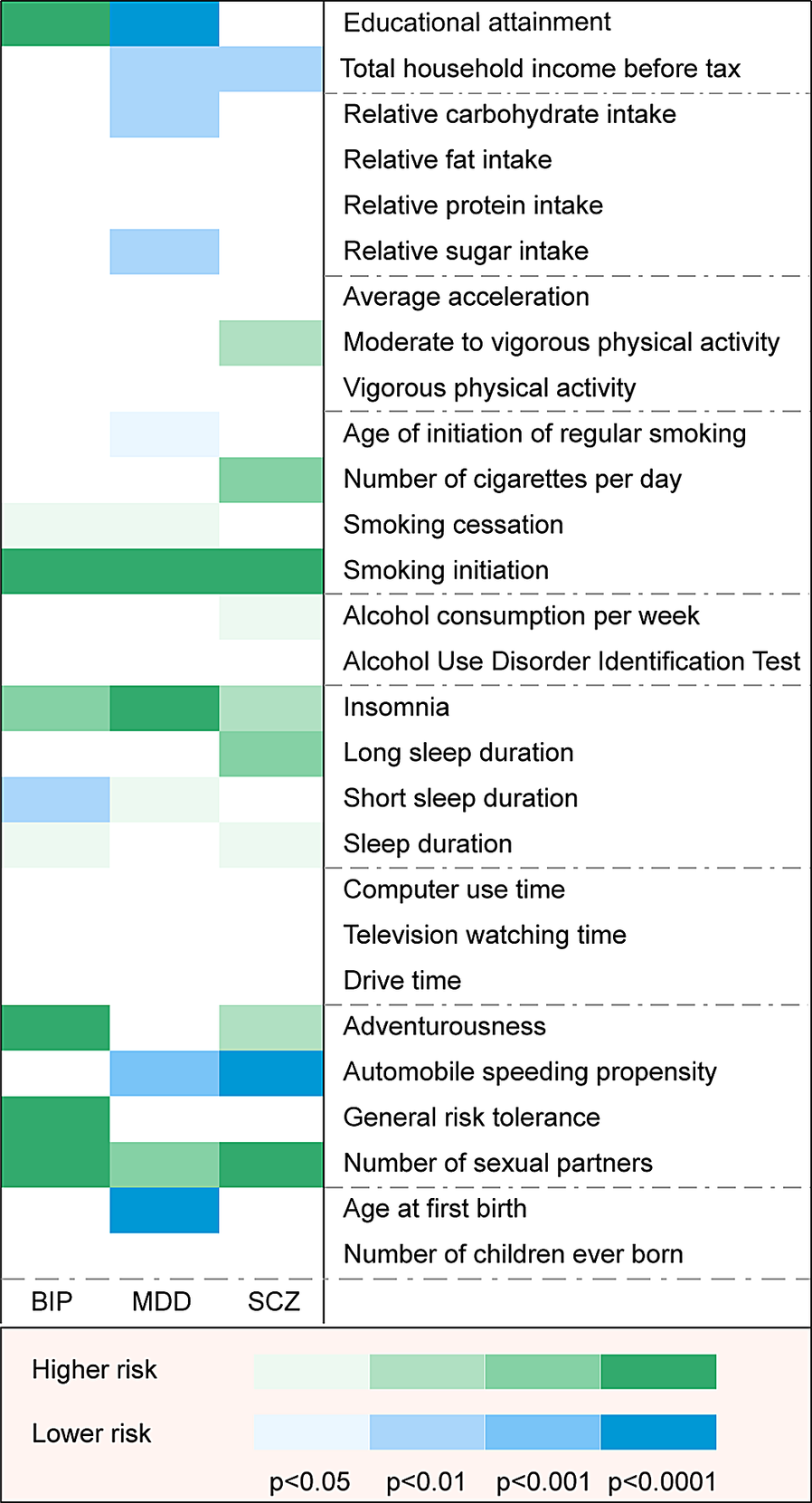 Socioeconomic Status, Individual Behaviors And Risk For Mental ...