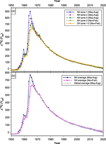 Figure 4