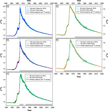 Figure 6