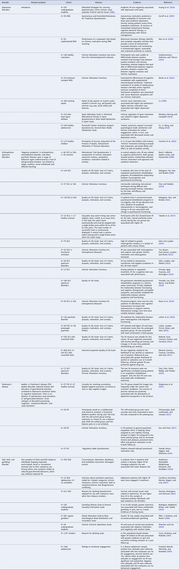 On What Motivates Us: A Detailed Review Of Intrinsic V. Extrinsic ...