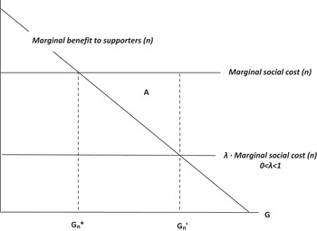 Figure 0