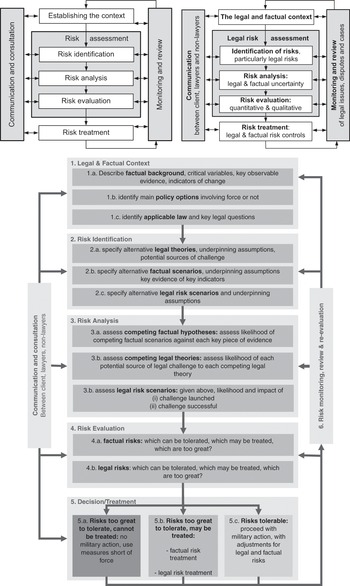 Ukraine's Involvement in Cross-Border Raids by Russian Paramilitary Groups:  Illegal Use of Force and Intervention or Lawful Self-Defence? – EJIL: Talk!