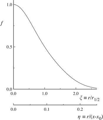 Free shear flows (Chapter 5) - Turbulent Flows
