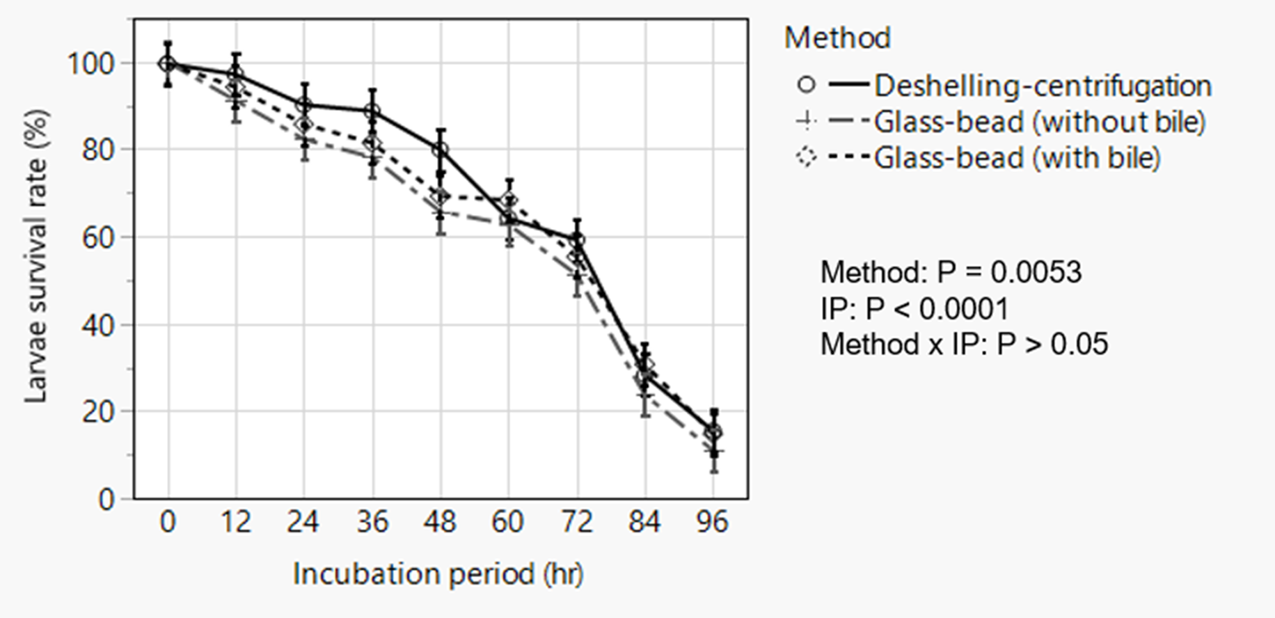 Evaluation of in vitro methods of anthelmintic efficacy testing against ...