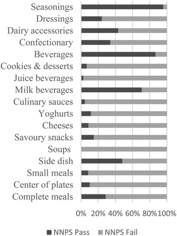 Figure 0