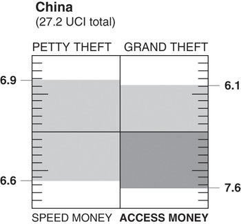 Figure 0