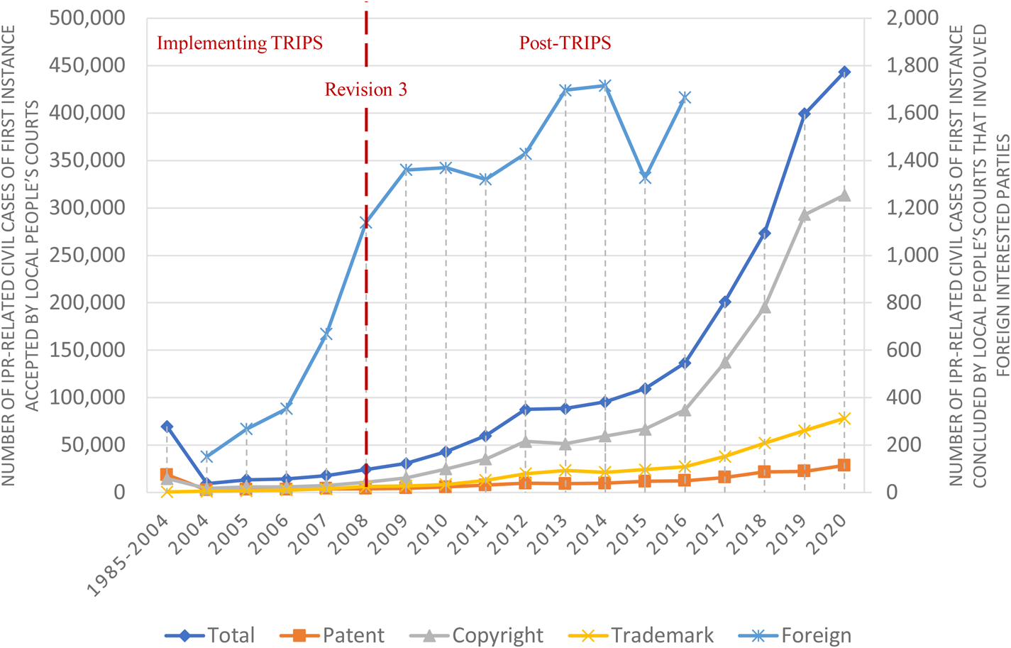 Evolution of the Chinese Intellectual Property Rights System: IPR Law ...