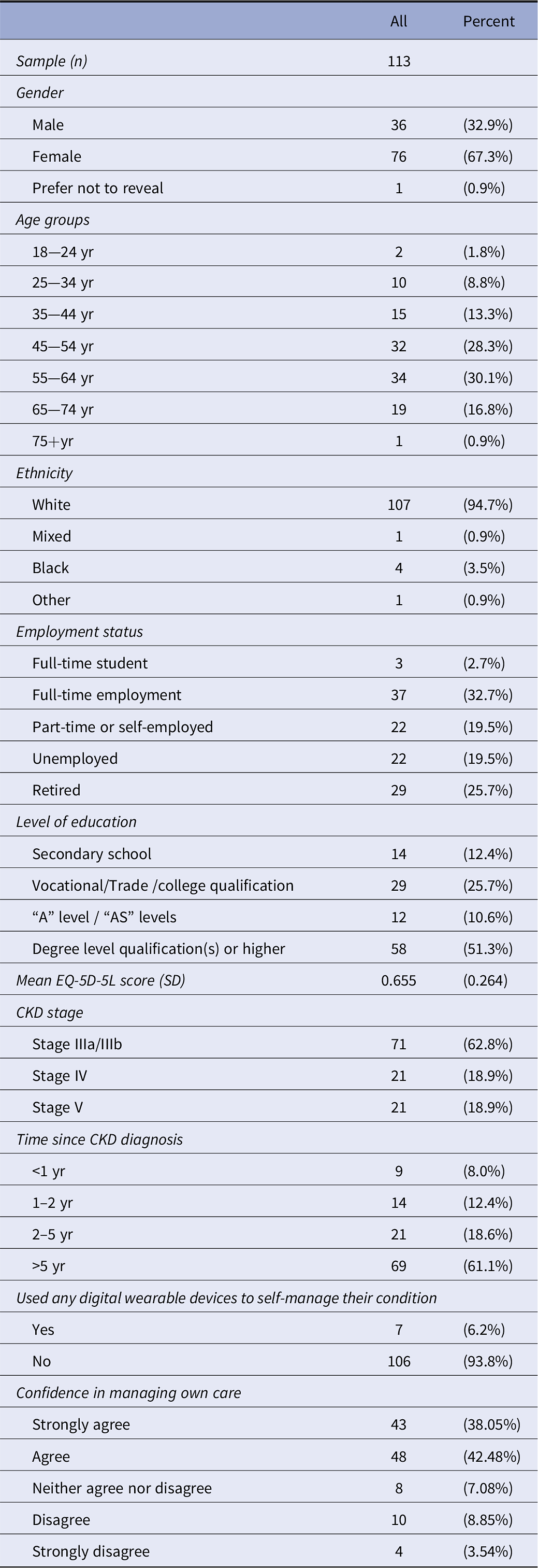 Using Discrete Choice Experiments To Elicit Preferences For Digital