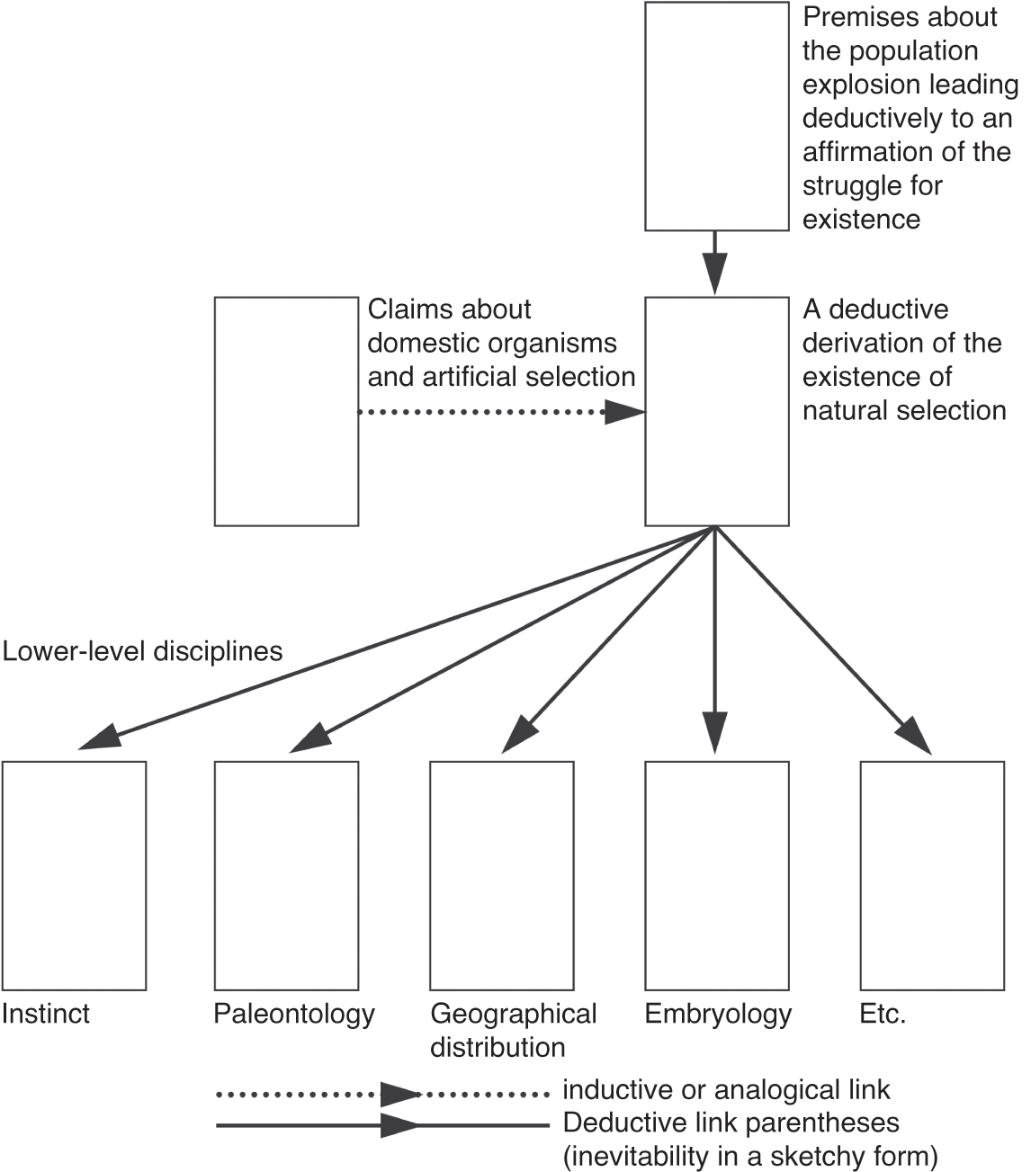 The Origin of Species (Chapter 1) Understanding Natural Selection