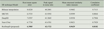 Figure 7