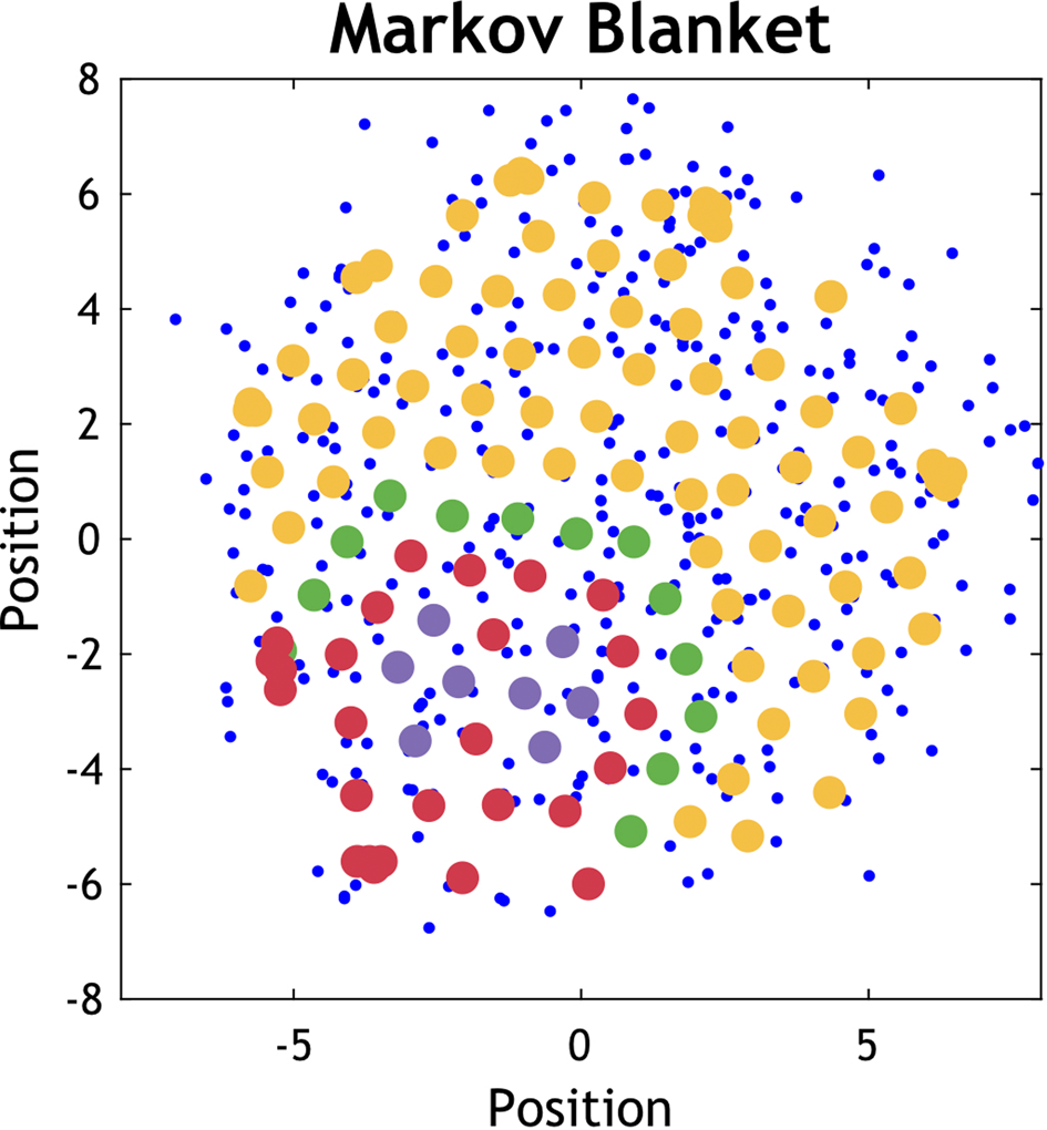 The Emperor's New Markov Blankets Behavioral and Brain Sciences