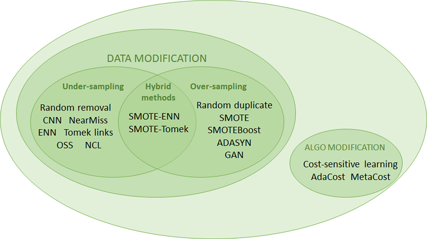 The Accuracy Versus Interpretability Trade Off In Fraud Detection Model Data And Policy