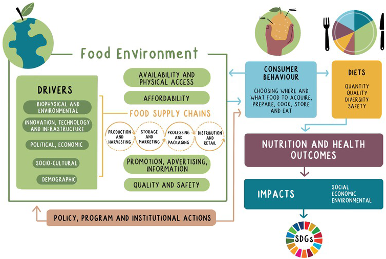 Fixing Our Broken Food System (Chapter 1) - Transforming Food Systems ...
