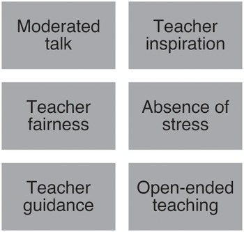 Elements That Shape Pedagogy for Silence Chapter 4 Silence in