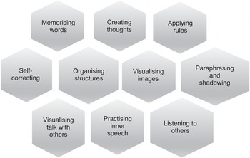 Elements That Shape Pedagogy for Silence Chapter 4 Silence in