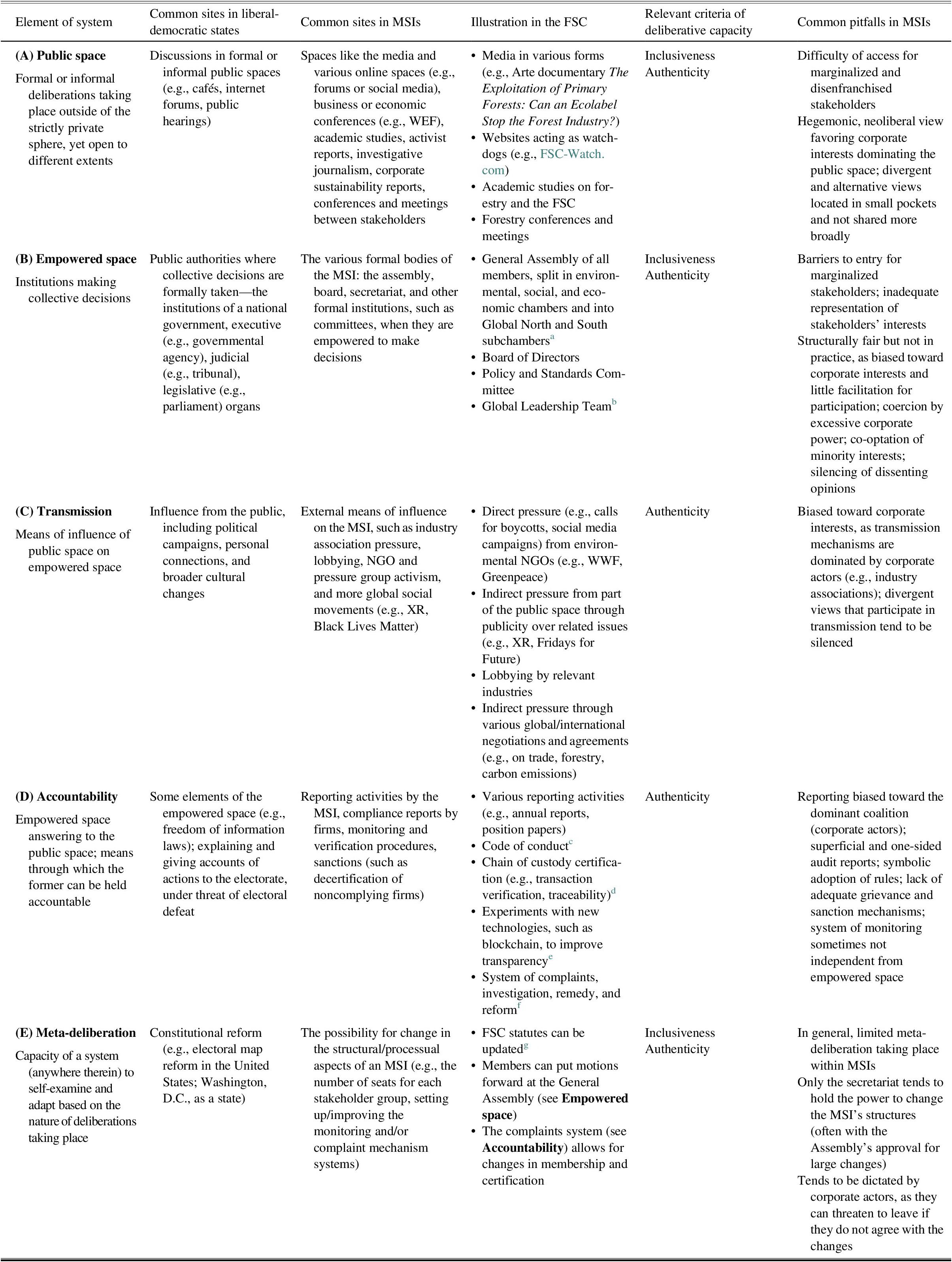 The Role of Deliberative Mini-Publics in Improving the Deliberative ...