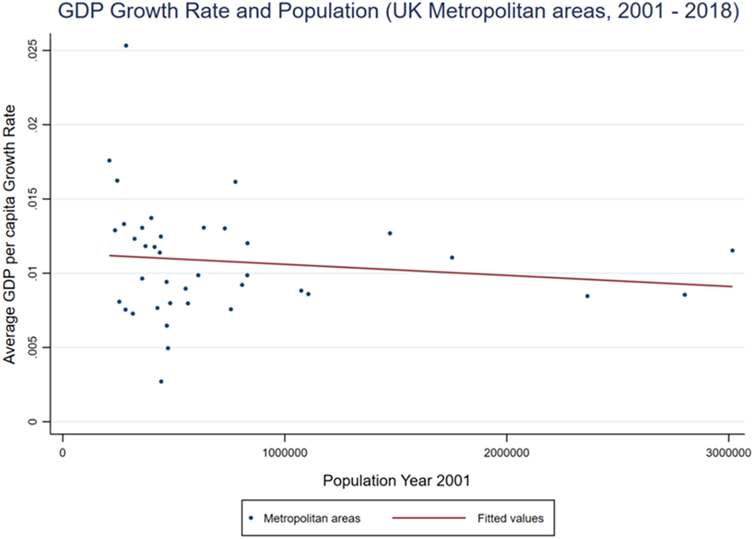 Uk Development Patterns THE PRODUCTIVITY PERFORMANCE OF DIFFERENT TYPES OF UK REGIONS AND THE ...