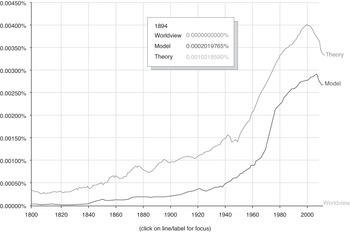 Worldviews in World Politics (Chapter 1) - Uncertainty and Its 