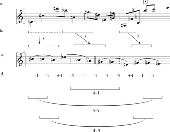 Composers Part II The Cambridge Companion to Serialism