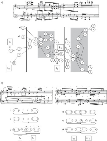 Composers Part II The Cambridge Companion to Serialism