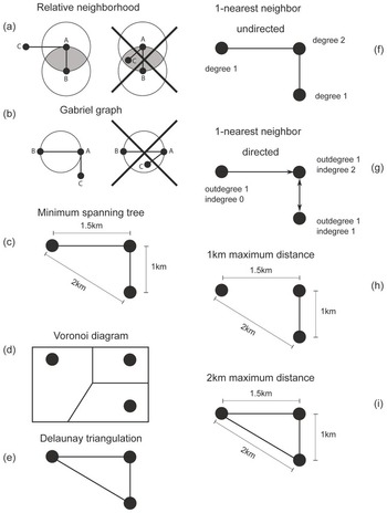 Spatial Networks and Networks in Space (Chapter 7) - Network