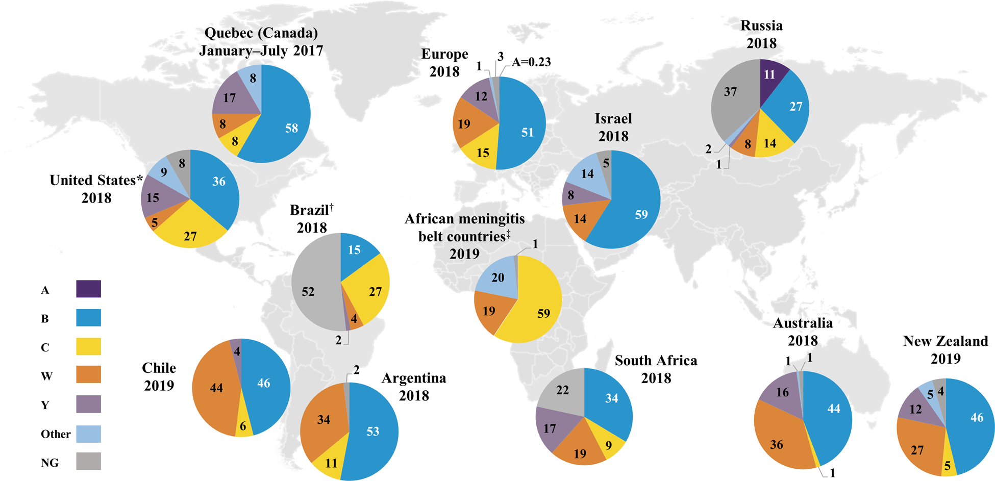 Epidemiology Of Invasive Meningococcal Disease Worldwide From 2010–2019 ...