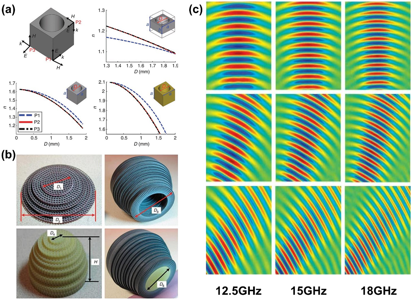 Programmable metamaterials | Programmable Materials | Cambridge Core