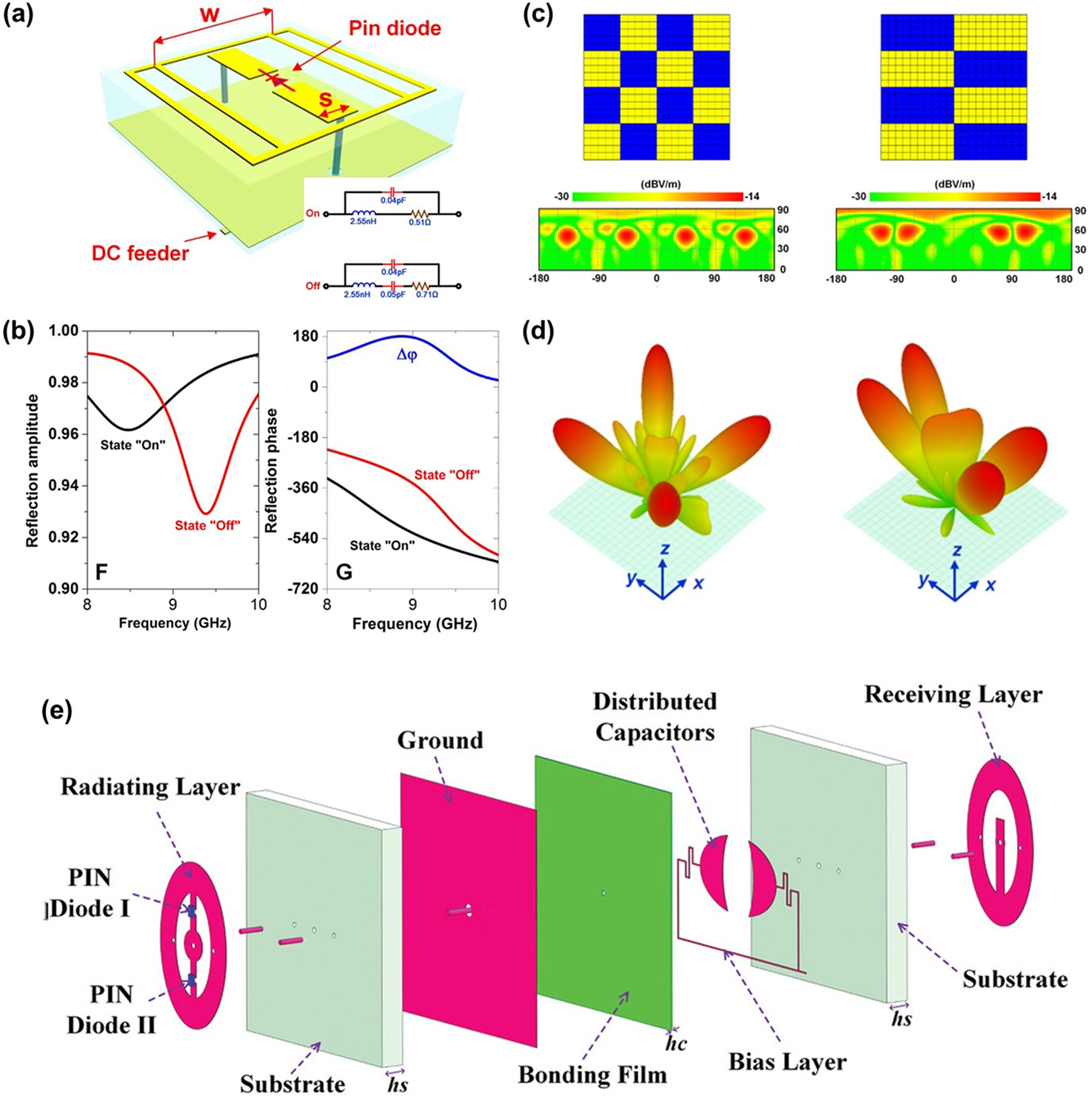 Programmable metamaterials | Programmable Materials | Cambridge Core
