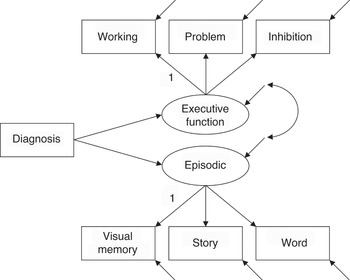 Frontiers  Model fit evaluation in multilevel structural equation models