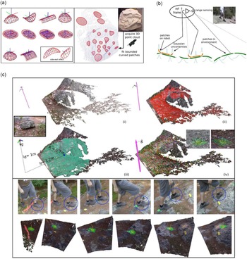 Figure 19