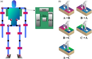 Figure 21
