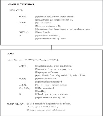 Theoretical Analysis (Part III) - The English Binominal Noun Phrase