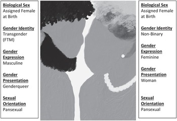 Transcending the Binary: A Narrative Therapy Approach to Work with ...