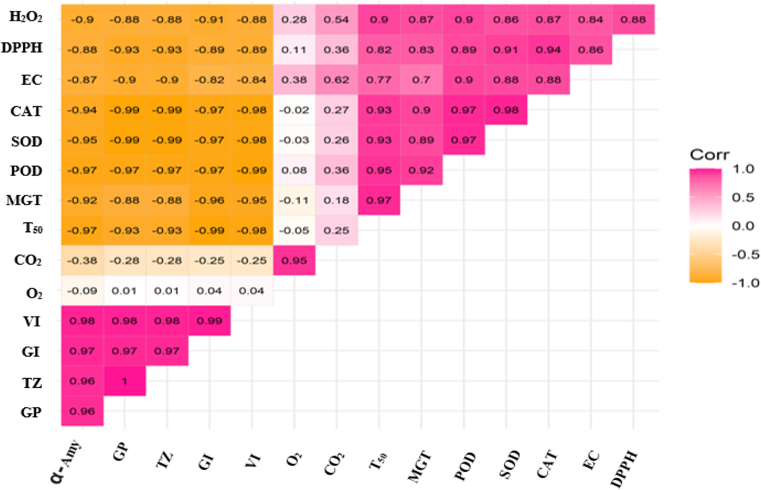 Rice seed longevity in the context of seed moisture contents and ...