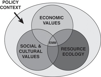 To List or Not to List: Governance Challenges and Complexities in Global  Frankincense Supply Chains (Chapter 22) - CITES as a Tool for Sustainable  Development